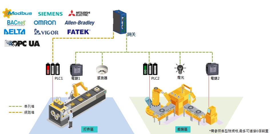 屏通触摸屏校准,屏通pt070-1bf-t1s