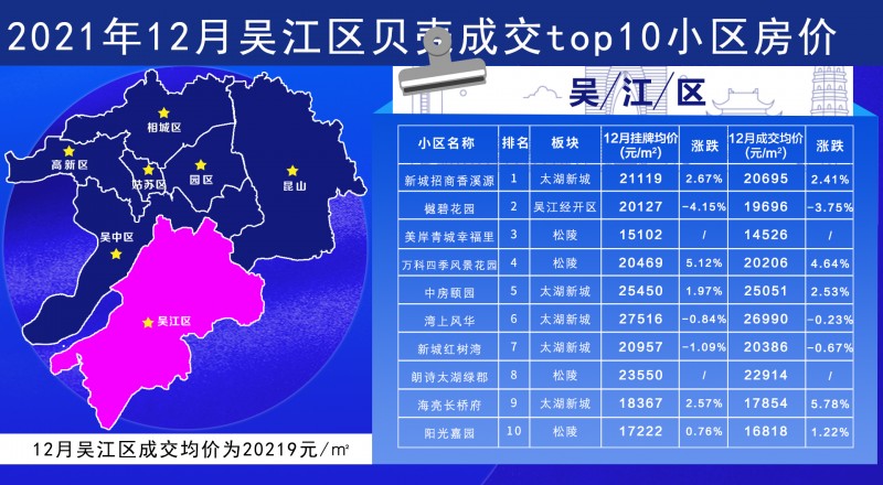 苏州贝壳在线出售房源,苏州贝壳网房价走势