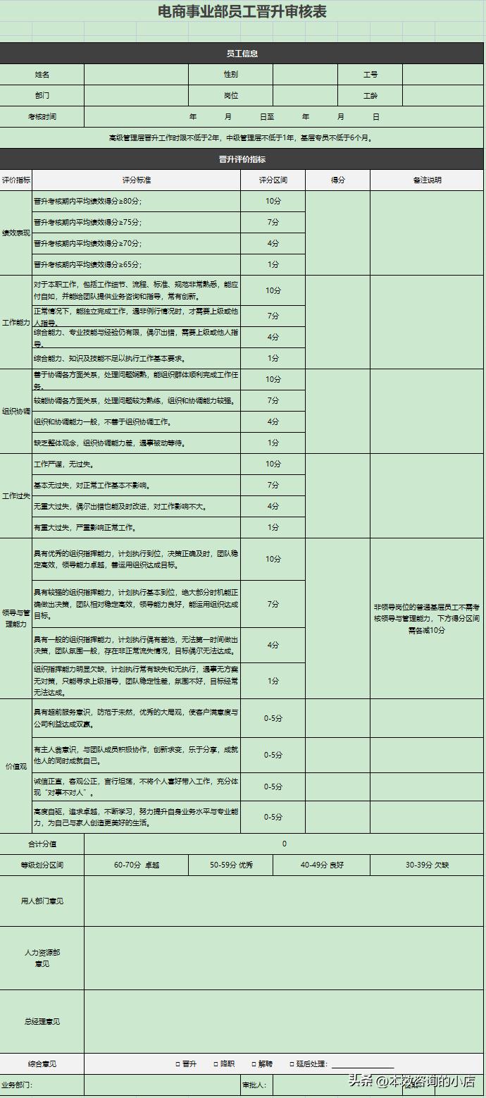 电商运营专员绩效考核方案,电商选品师绩效考核表怎么填