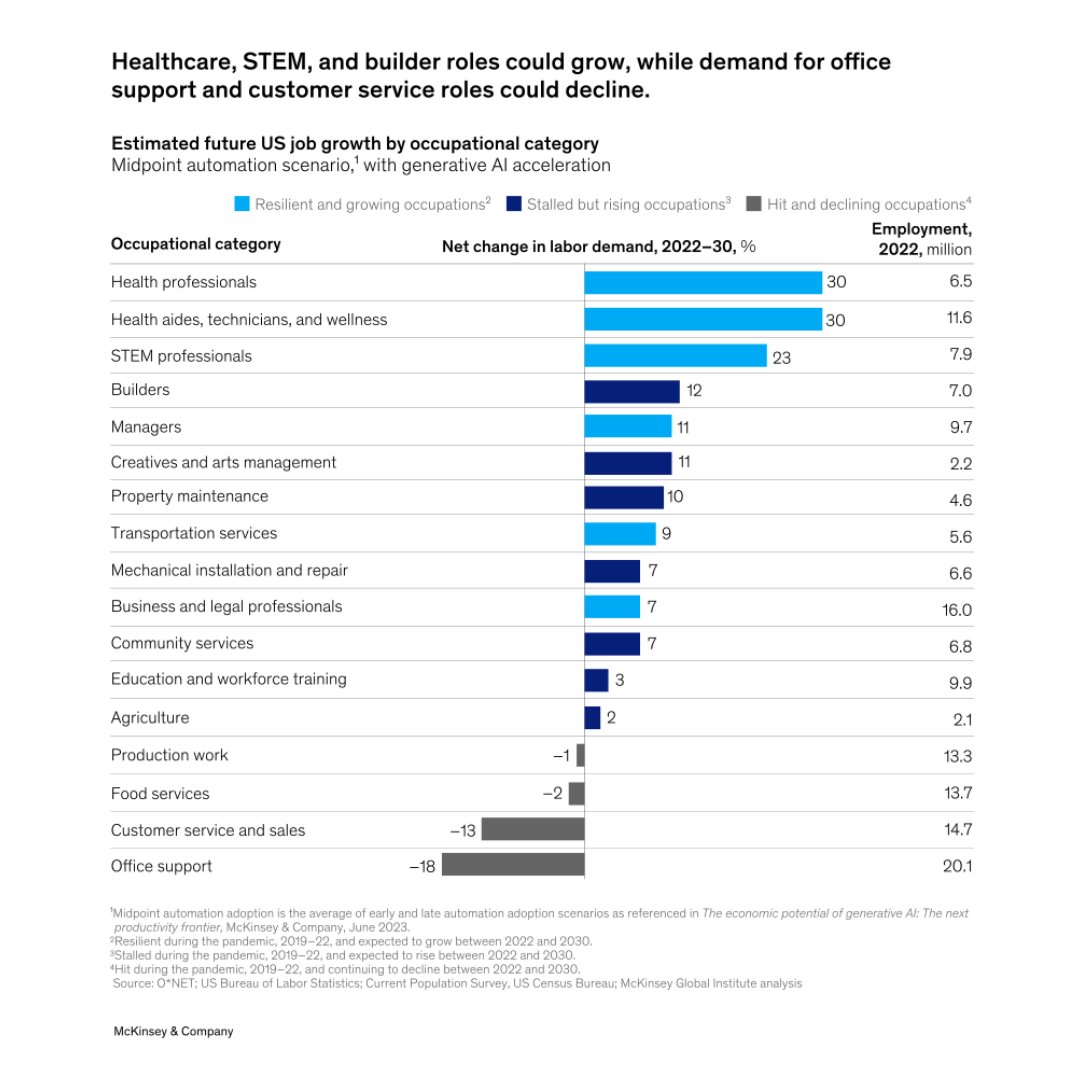 麦肯锡2024人工智能报告,人工智能与商业分析就业前景