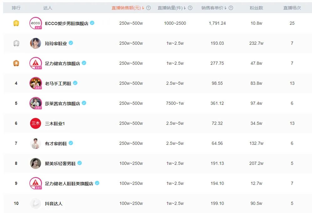 百丽联名,百丽合作女鞋