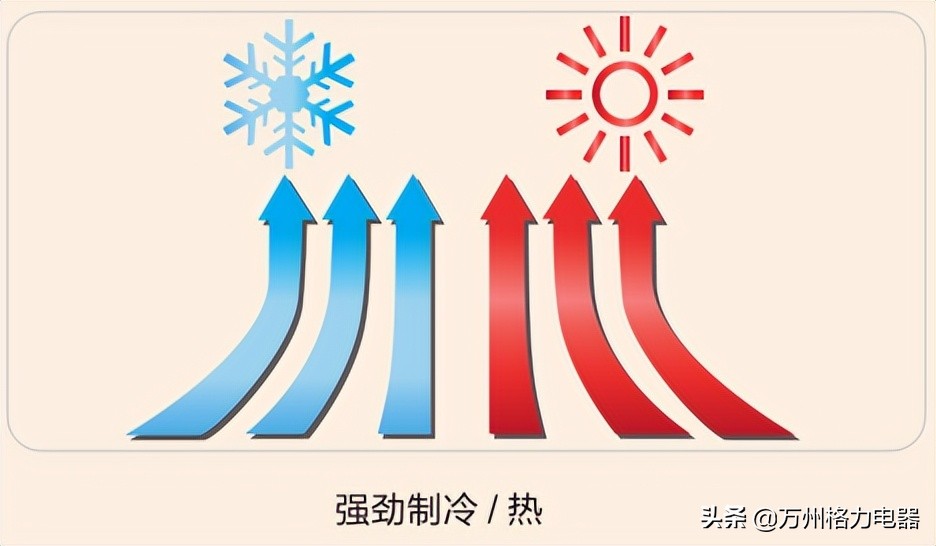 格力雅居有哪些缺点,格力中央空调雅居和智睿哪个好
