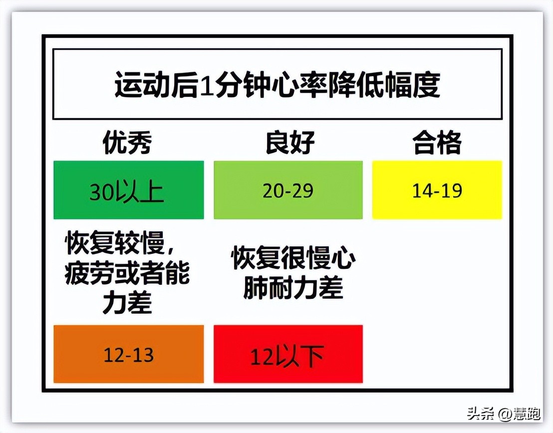 如何测静息心率和最大心率,安静心率多少才是最好的