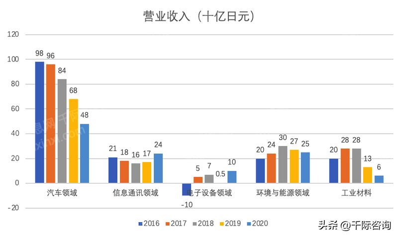 住友财团产业,住友财团董事长