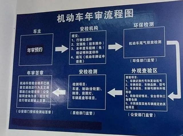摩托三轮车年检需要哪些证件,电动三轮车年检需要3c认证资料吗
