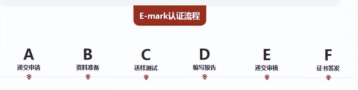 emark认证是什么,汽车车灯emark认证是什么意思