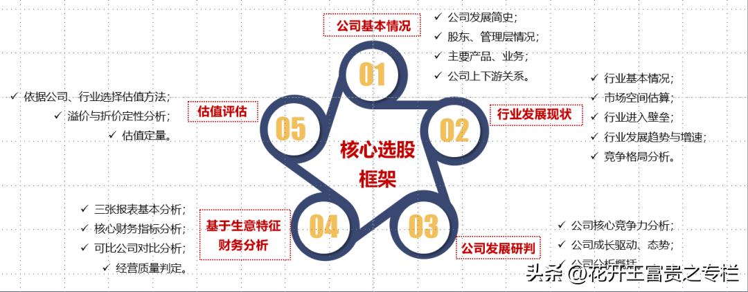 基金经理冯明远调研了哪家公司,基金冯明远排名