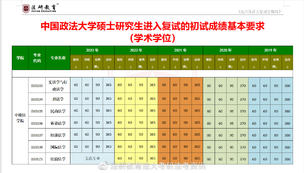 中国政法大学中欧学院研究生前景,中国政法大学中欧法学院好吗
