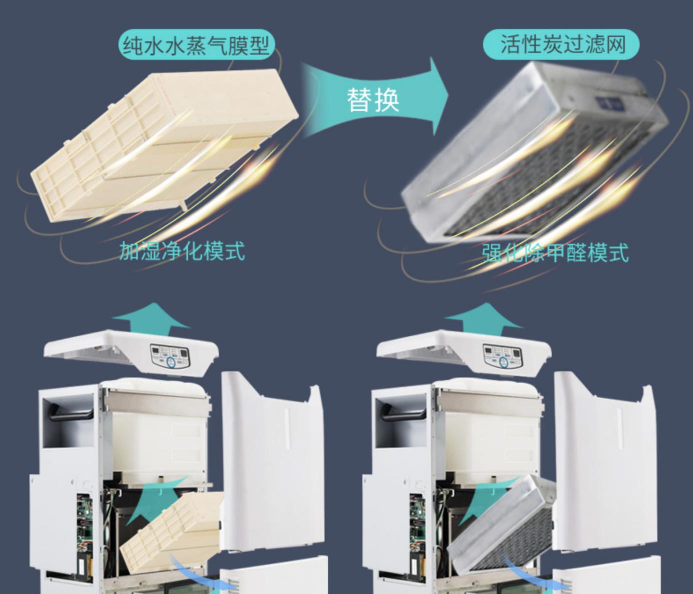 空气净化加湿器家用静音大容量,空气净化加湿器一体机哪个品牌好