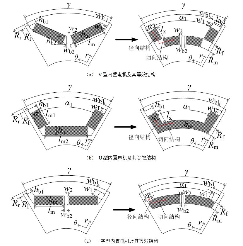 沈阳工业大学科研团队提出一种内置式永磁电机的新型通用解析模型