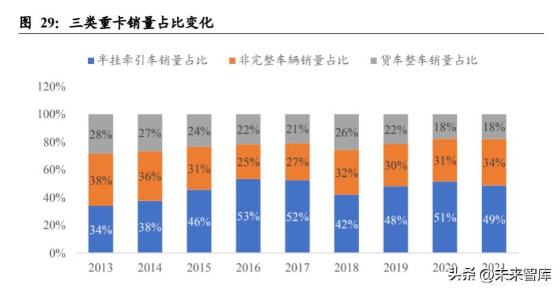 重卡行业深度研究,重卡行业宏观分析