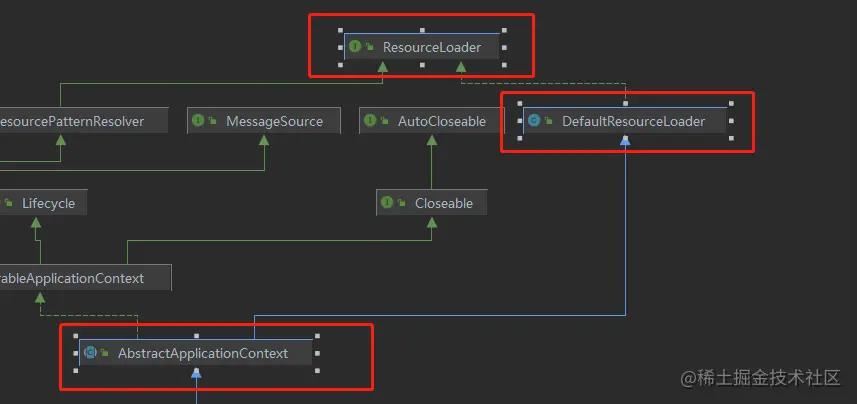 spring源码深度解析ioc,spring框架ioc原理