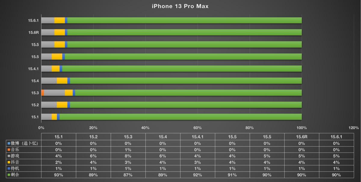 ios15.6.1最新功能,ios15.6.1正式版到底更新了什么