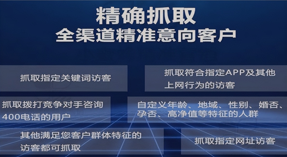 贷款客户大数据精准获客方法,贷款行业大数据获客