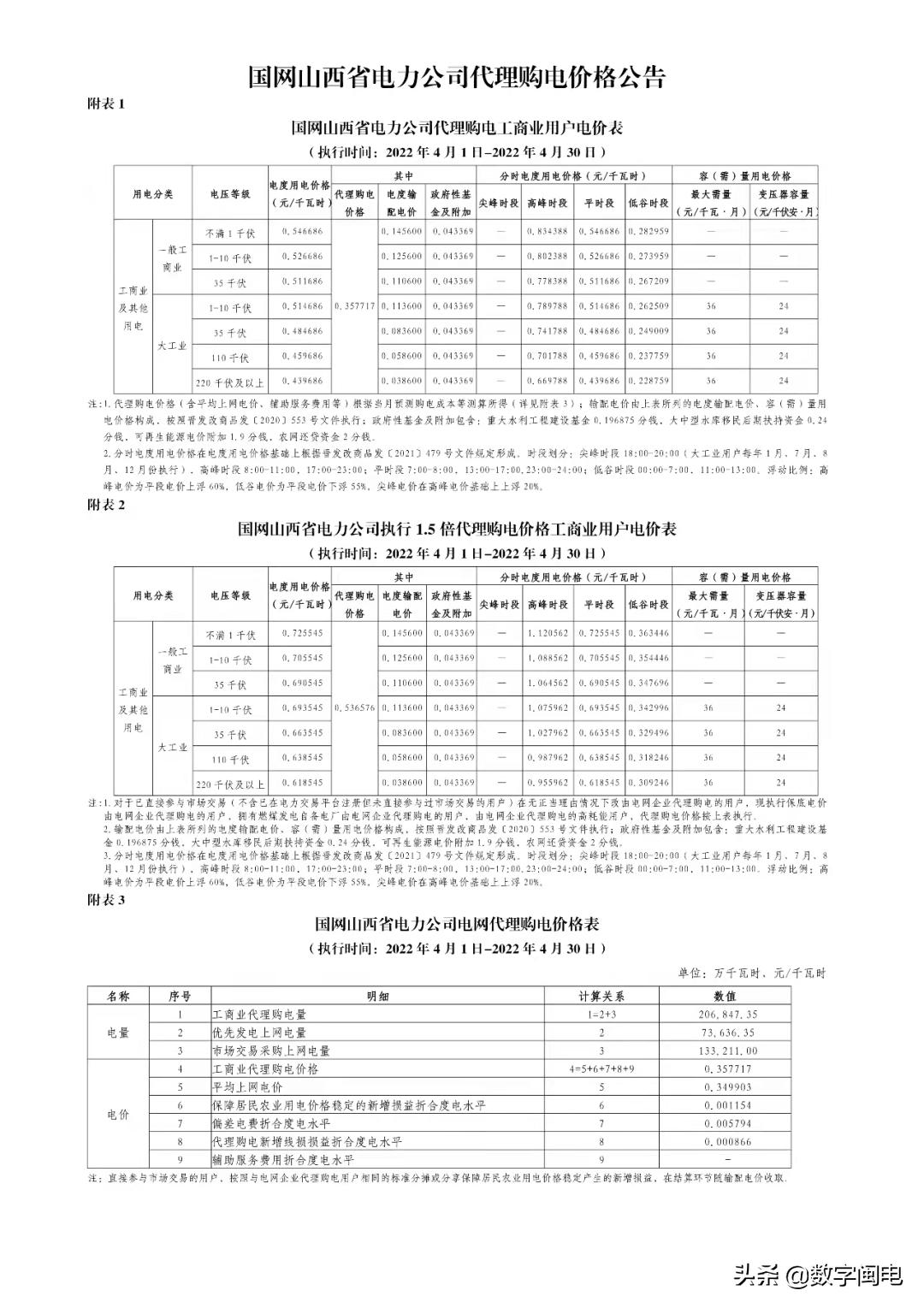 2021全国各地电价一览表,2023年各省上网电价一览表