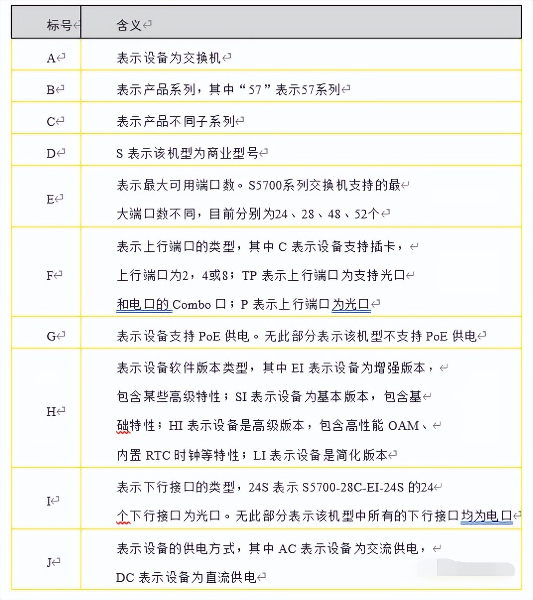 华为h3c交换机组网的案例模板代码,华为h3c交换机怎么设置多台网