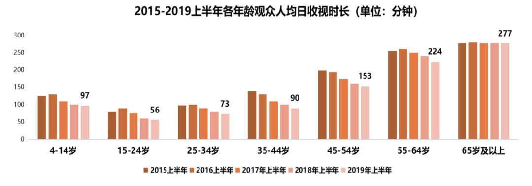 增长破局的方法和路径,如何在竞争激烈的社会中生存