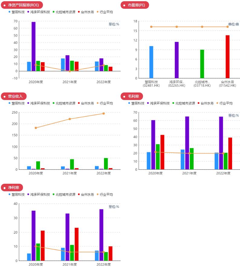 慧居科技总部,慧居科技