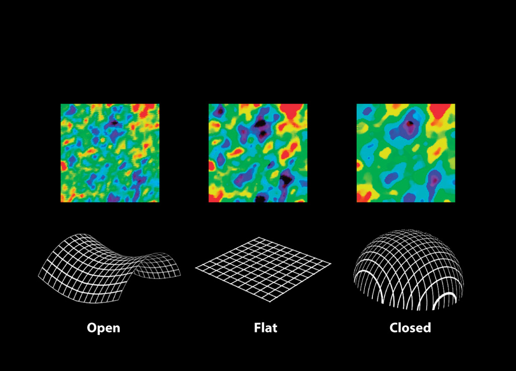 开放宇宙和闭合宇宙是什么,什么是绝对宇宙和相对宇宙