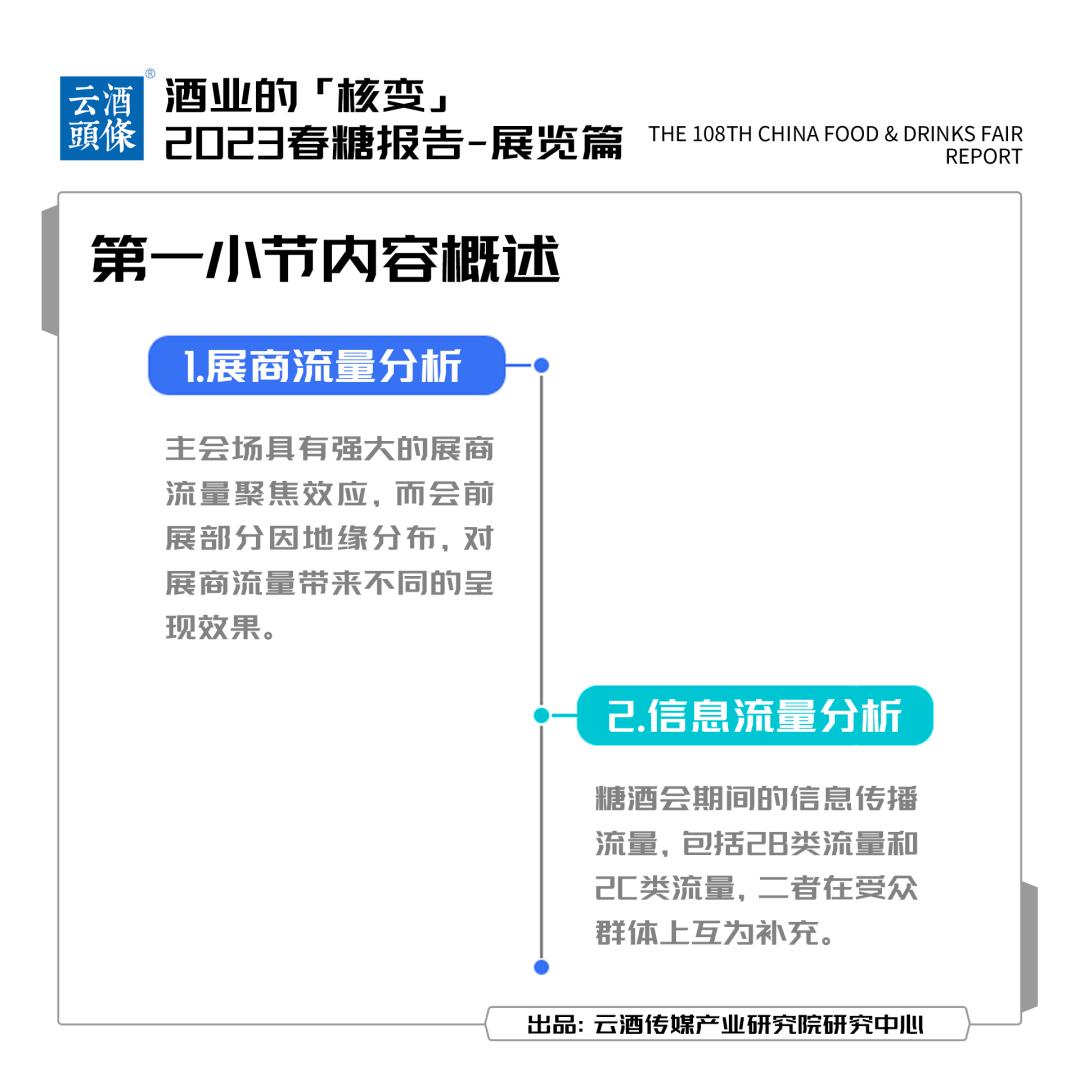 2023春糖报告：【一】展商流与信息流｜云酒智库