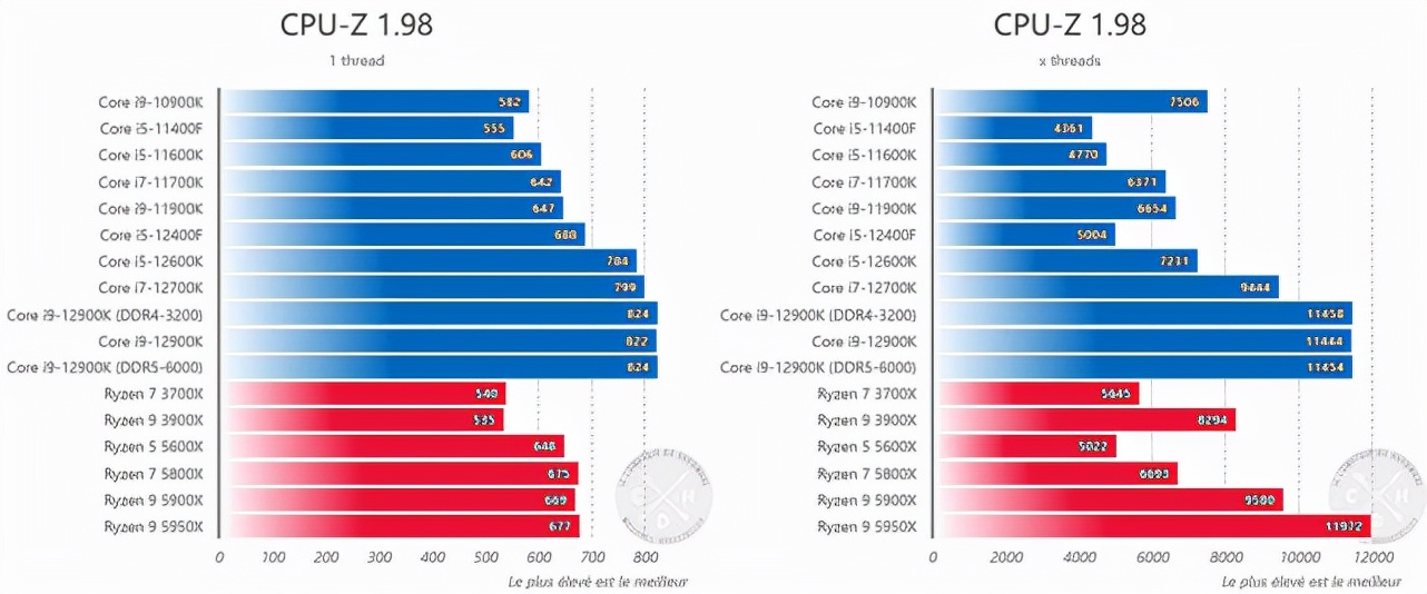 4000元电脑最强组装配置2022年,2018高端配置推荐