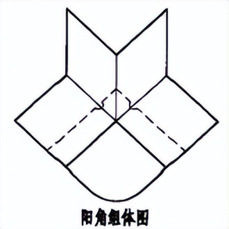 防水施工工艺及过程方案,聚脲防水施工工艺视频