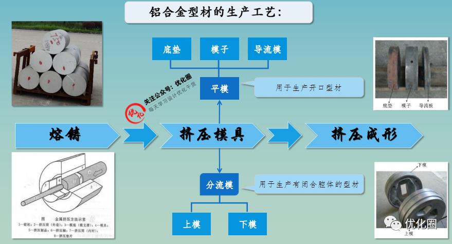 怎么测算玻璃幕墙成本,玻璃幕墙预算技巧