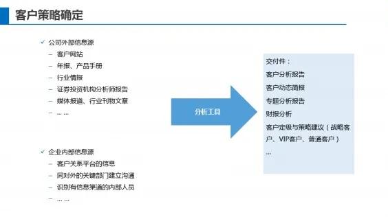 如何做到以客户为中心解析华为,华为在顾客上的营销策略