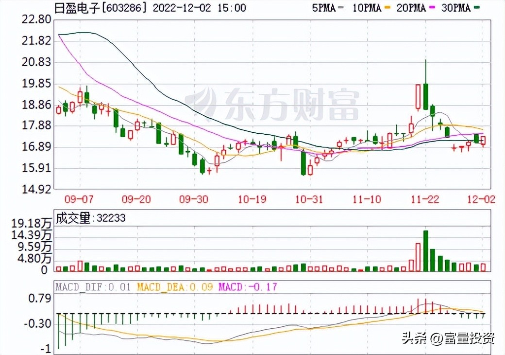 20221203量化精选股大盘点