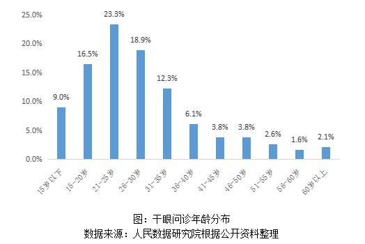 人民数据最新消息,人民身体健康数据
