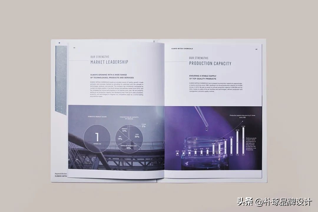 画册宣传册设计,高端企业宣传册排版设计