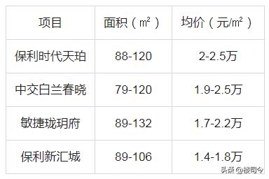 佛山禅城城北,佛山市楼市最近降价是真的吗