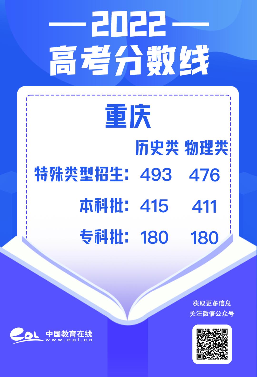 最全30省份高考分数线汇总,最新各地高考分数线汇总