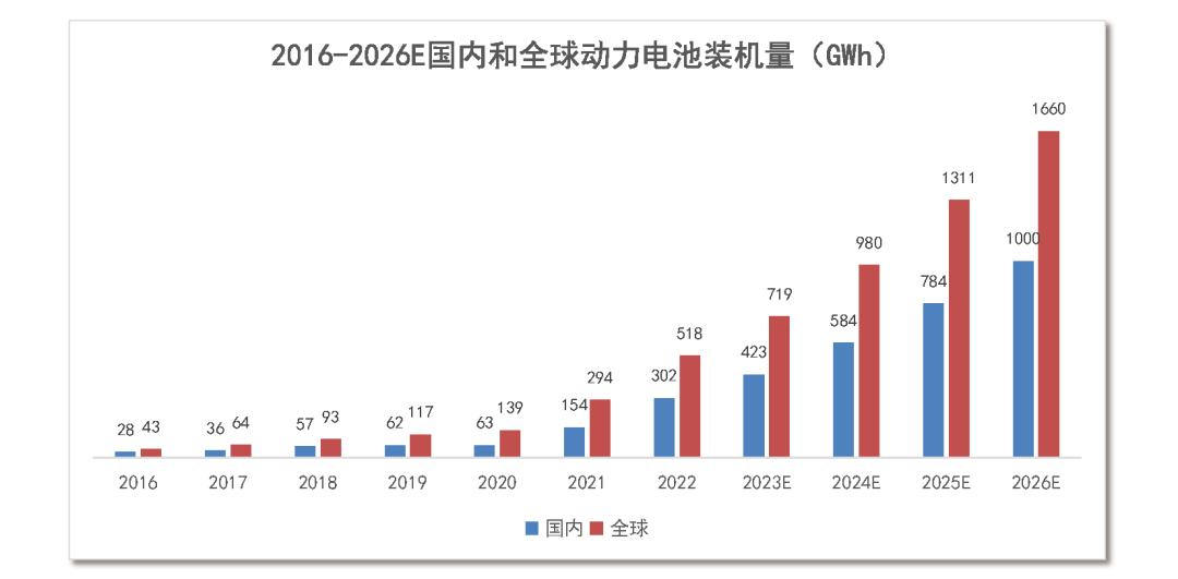 新能源电池回收的前景讲解,新能源电池回收行业现状与前景