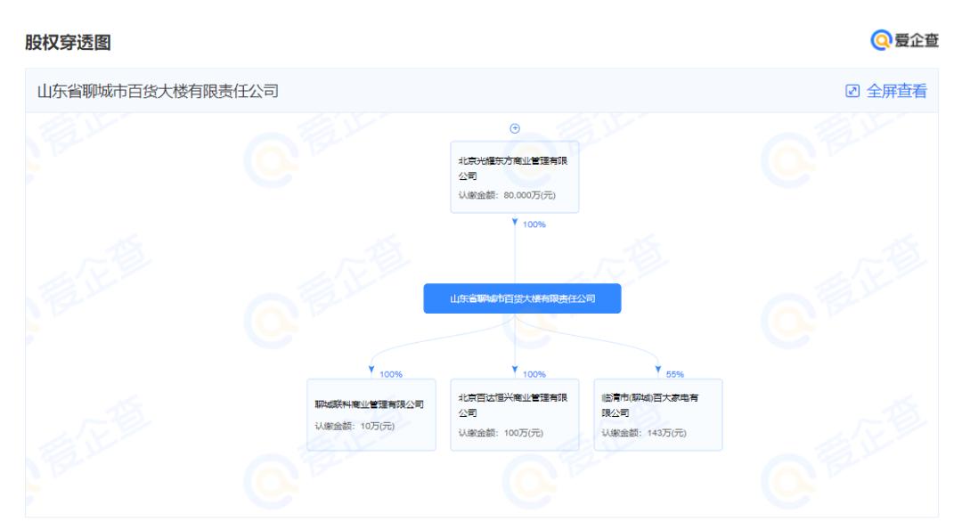 百亿光耀东方内斗5年，遗孀一审夺回家产，烂尾楼之王东山再起？