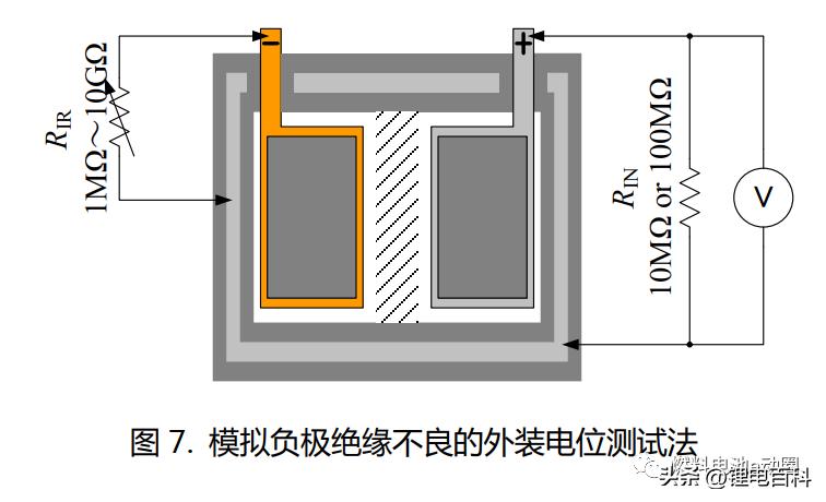 软包锂离子电池的原理及工艺,软包锂离子电池质量控制计划