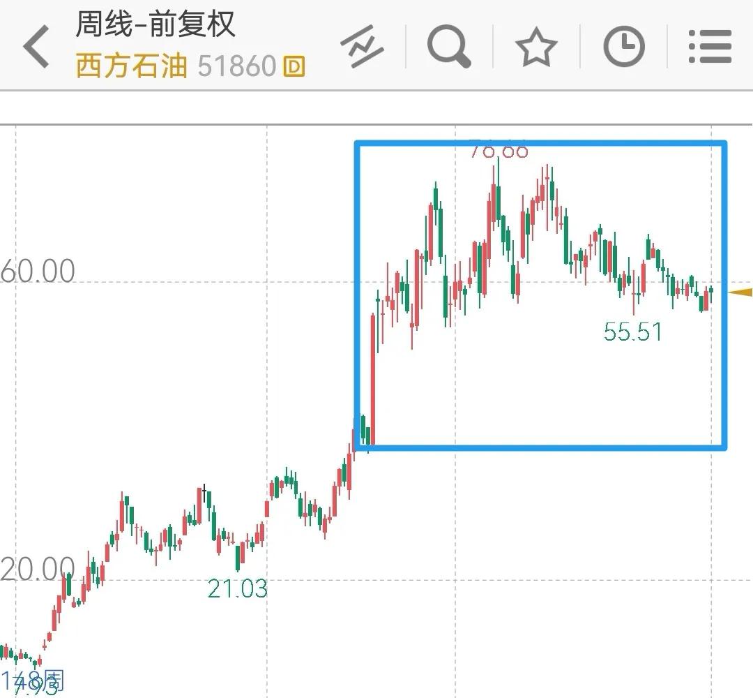 期货原油交易思路,黑箱理论简介