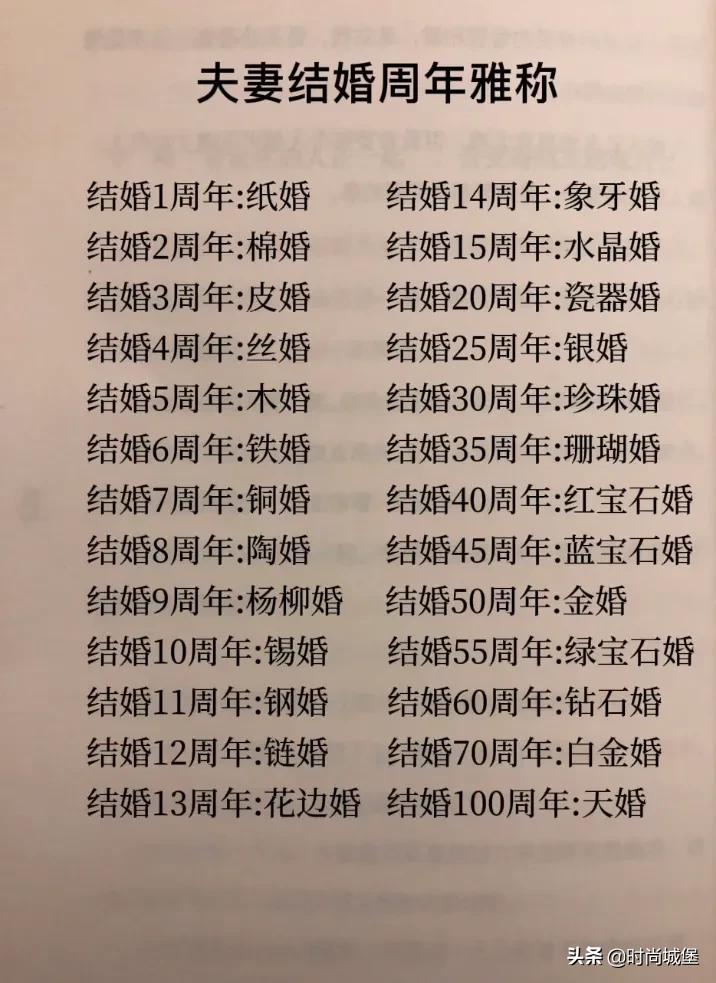 结婚祝贺词怎么说发朋友圈呢,结婚怎么发朋友圈宣布