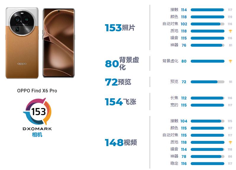 苹果iphone14pro拍照有多强大,苹果14promax拍照测评最新