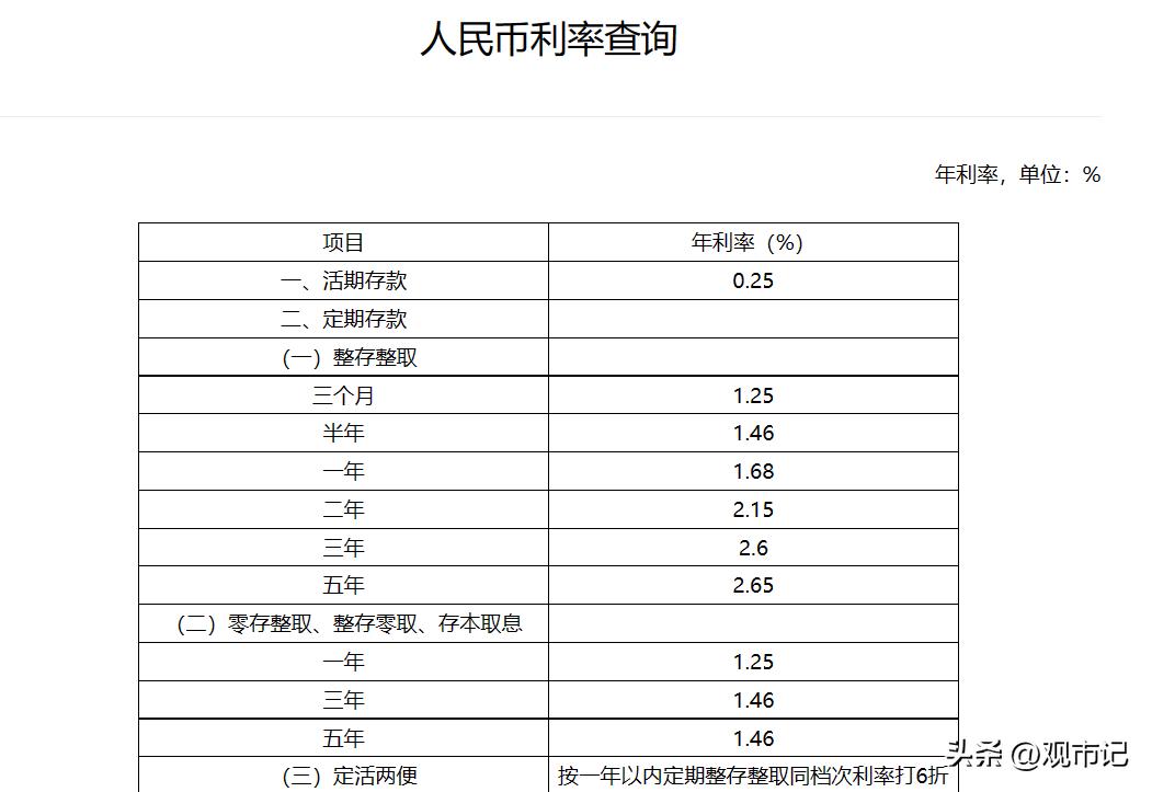 余额宝正规理财方案,战胜余额宝瓜分1000万靠谱吗