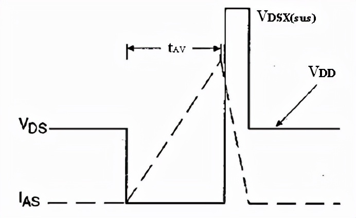 mosfet的电学参数,功率mosfet等效电路