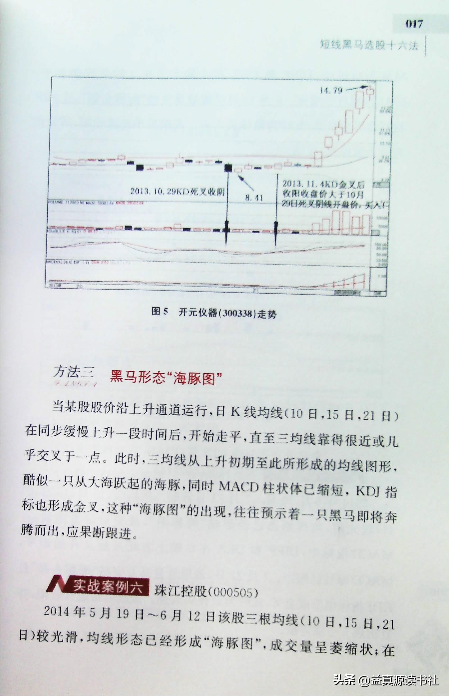 同花顺短线黑马选股,短线黑马选股指标公式