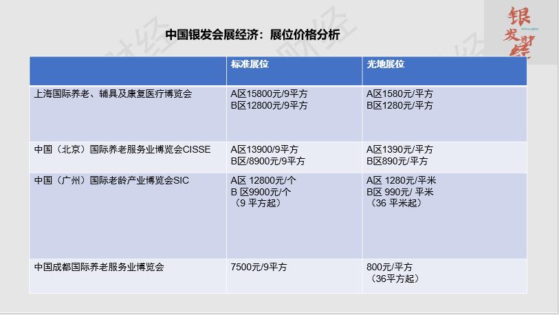 老博会展览,老博会展