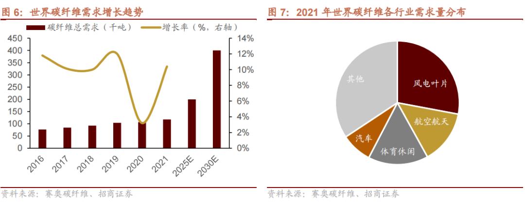 2022年急需国产替代的新材料,国产替代新材料之王