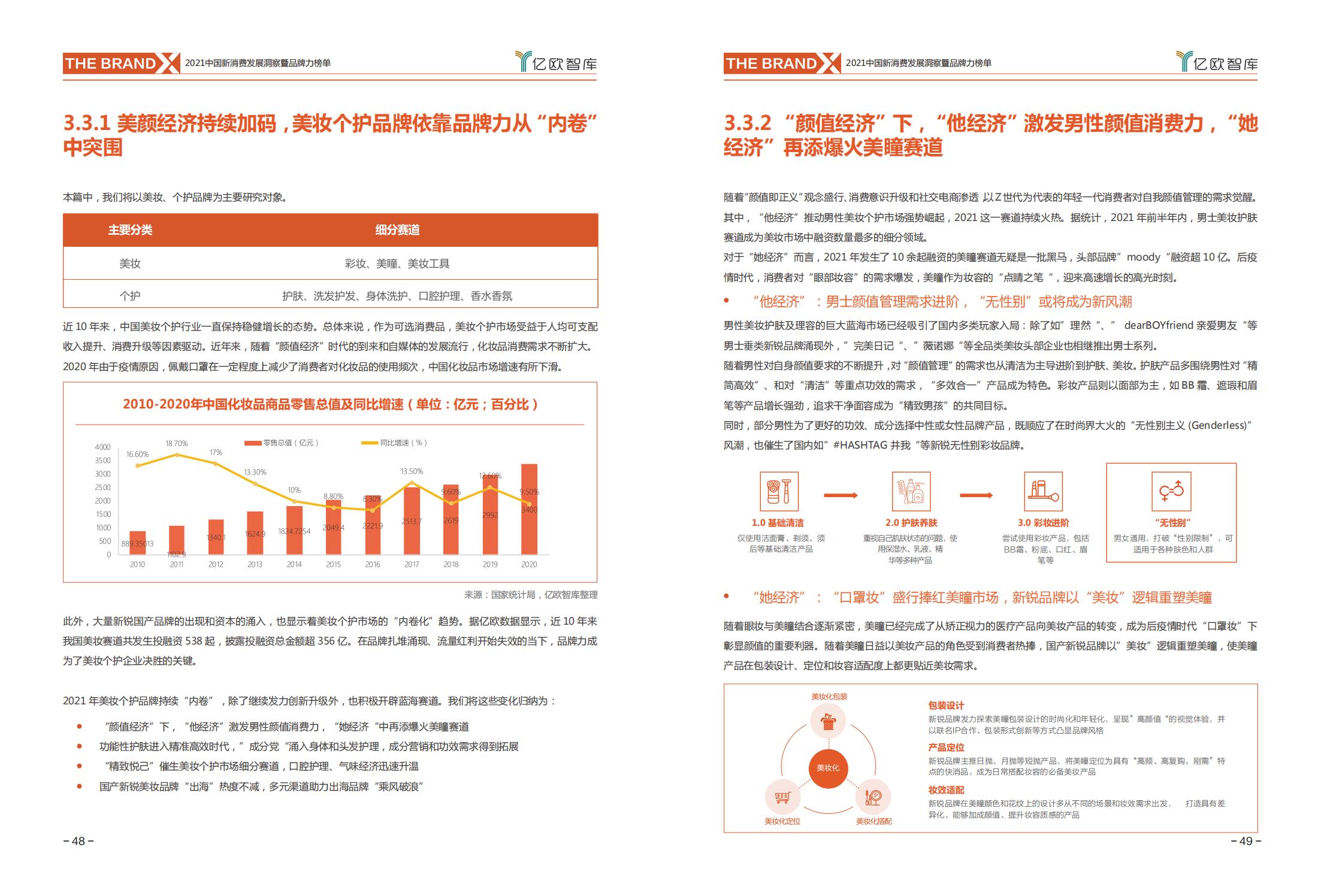 中国新消费发展洞察及品牌力榜单:十大发展趋势、十大细分行业