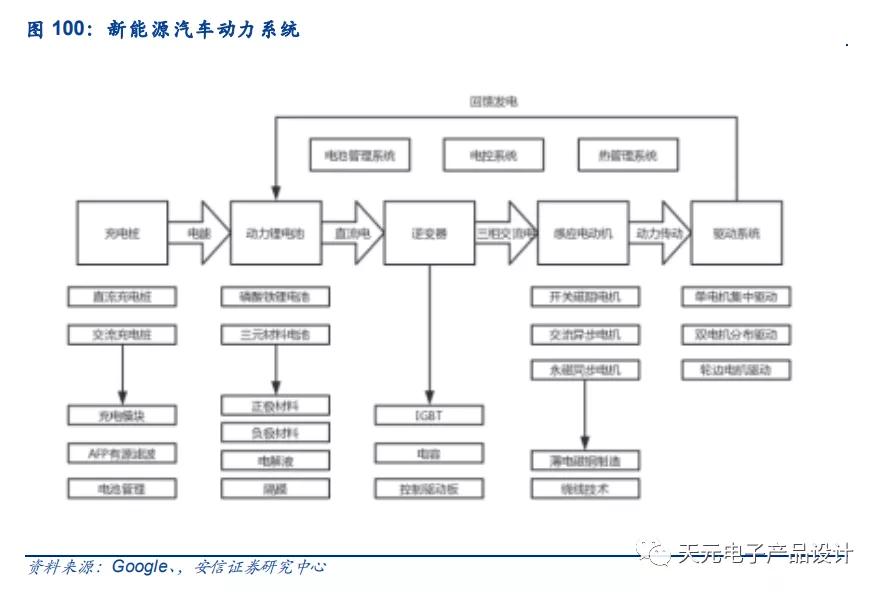 三万字深度报告：汽车电子