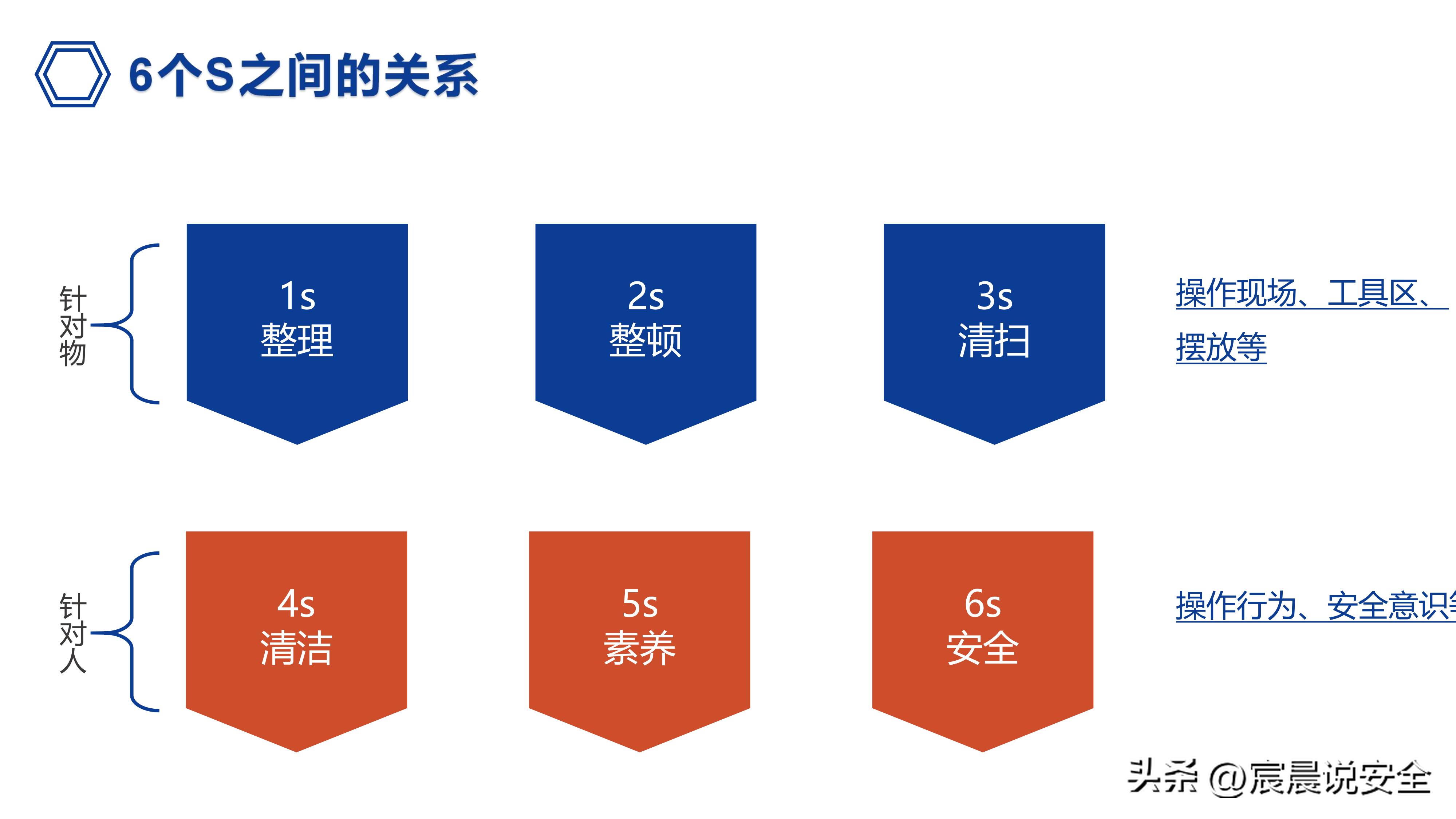 ehs管理体系免费下载,图文并茂解读ehs档案管理制度ppt