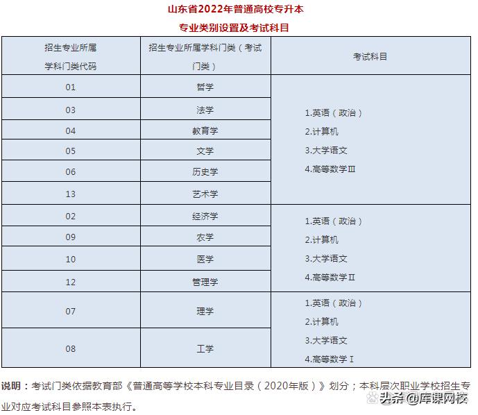 专升本不知道报什么专业什么院校,专升本不知道专业要考什么在哪查