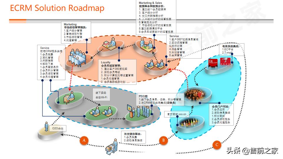 云徒数字化营销解决方案,一站式数字化营销平台ppt