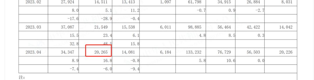 外贸出口数据预估,7月外贸数据形势解读
